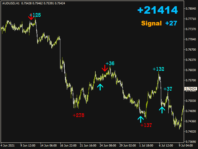 图片[4]-Mql5官网 Big Signal 外汇EA-EA侦探社 - 全球领先的MQL5官网外汇EA机器人MT4自动化交易EA资源免费分享网站