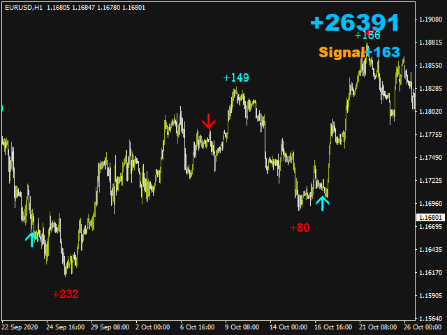 图片[1]-Mql5官网 Point Signal 外汇EA-EA侦探社 - 全球领先的MQL5官网外汇EA机器人MT4自动化交易EA资源免费分享网站