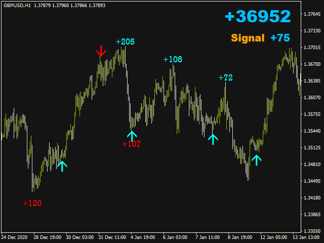 图片[2]-Mql5官网 Point Signal 外汇EA-EA侦探社 - 全球领先的MQL5官网外汇EA机器人MT4自动化交易EA资源免费分享网站