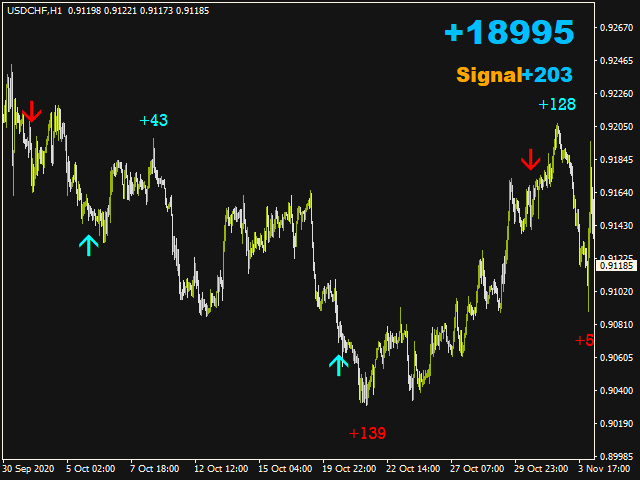 图片[3]-Mql5官网 Point Signal 外汇EA-EA侦探社 - 全球领先的MQL5官网外汇EA机器人MT4自动化交易EA资源免费分享网站