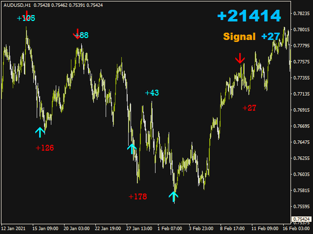 图片[4]-Mql5官网 Point Signal 外汇EA-EA侦探社 - 全球领先的MQL5官网外汇EA机器人MT4自动化交易EA资源免费分享网站