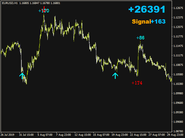图片[1]-Mql5官网 Technique Signal 外汇EA-EA侦探社 - 全球领先的MQL5官网外汇EA机器人MT4自动化交易EA资源免费分享网站