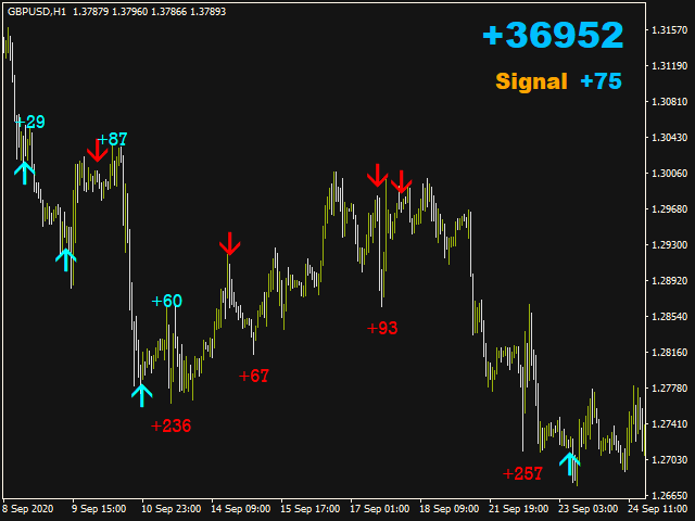 图片[2]-Mql5官网 Technique Signal 外汇EA-EA侦探社 - 全球领先的MQL5官网外汇EA机器人MT4自动化交易EA资源免费分享网站