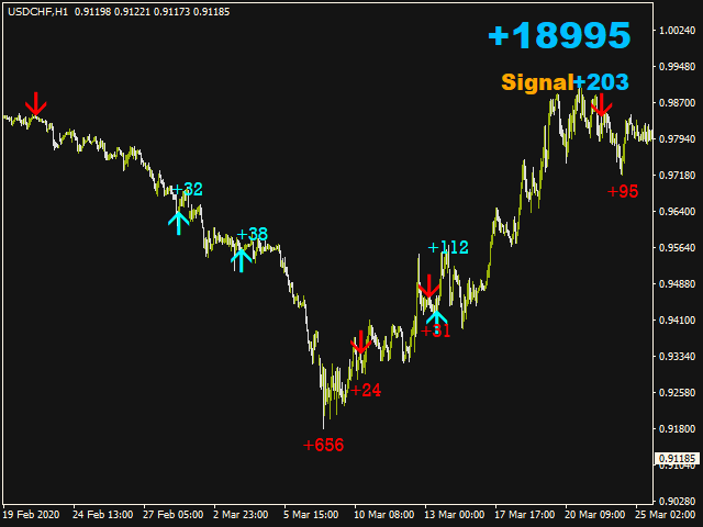 图片[3]-Mql5官网 Technique Signal 外汇EA-EA侦探社 - 全球领先的MQL5官网外汇EA机器人MT4自动化交易EA资源免费分享网站