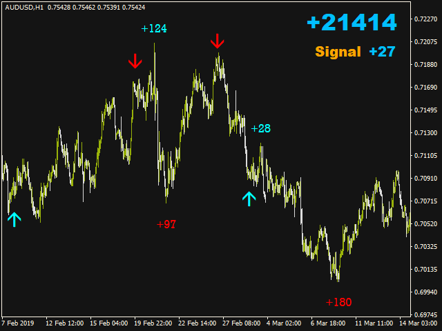 图片[4]-Mql5官网 Technique Signal 外汇EA-EA侦探社 - 全球领先的MQL5官网外汇EA机器人MT4自动化交易EA资源免费分享网站