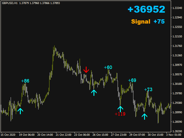 图片[2]-Mql5官网 Bounce Signal 外汇EA-EA侦探社 - 全球领先的MQL5官网外汇EA机器人MT4自动化交易EA资源免费分享网站