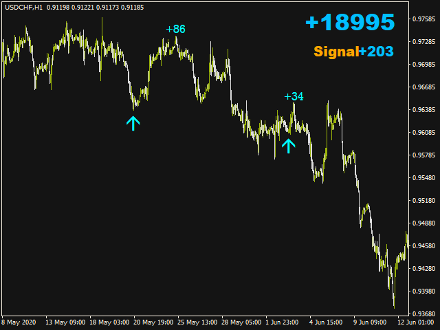 图片[3]-Mql5官网 Bounce Signal 外汇EA-EA侦探社 - 全球领先的MQL5官网外汇EA机器人MT4自动化交易EA资源免费分享网站