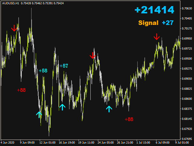 图片[4]-Mql5官网 Bounce Signal 外汇EA-EA侦探社 - 全球领先的MQL5官网外汇EA机器人MT4自动化交易EA资源免费分享网站