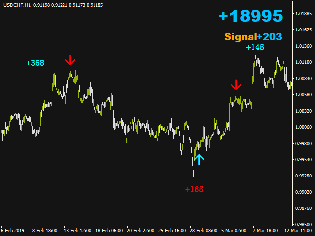 图片[3]-Mql5官网 Robust Signal 外汇EA-EA侦探社 - 全球领先的MQL5官网外汇EA机器人MT4自动化交易EA资源免费分享网站
