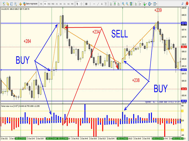 图片[1]-Mql5官网 Market maker move GOLD 外汇EA-EA侦探社 - 全球领先的MQL5官网外汇EA机器人MT4自动化交易EA资源免费分享网站