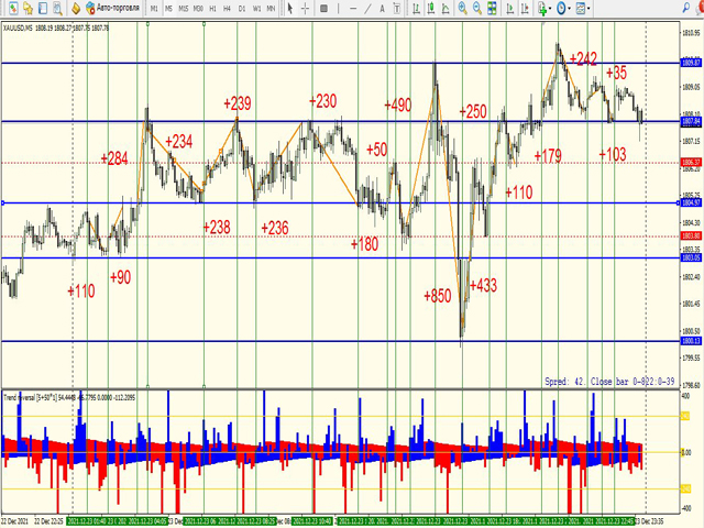 图片[2]-Mql5官网 Market maker move GOLD 外汇EA-EA侦探社 - 全球领先的MQL5官网外汇EA机器人MT4自动化交易EA资源免费分享网站