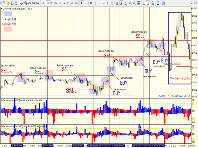 图片[3]-Mql5官网 Market maker move GOLD 外汇EA-EA侦探社 - 全球领先的MQL5官网外汇EA机器人MT4自动化交易EA资源免费分享网站