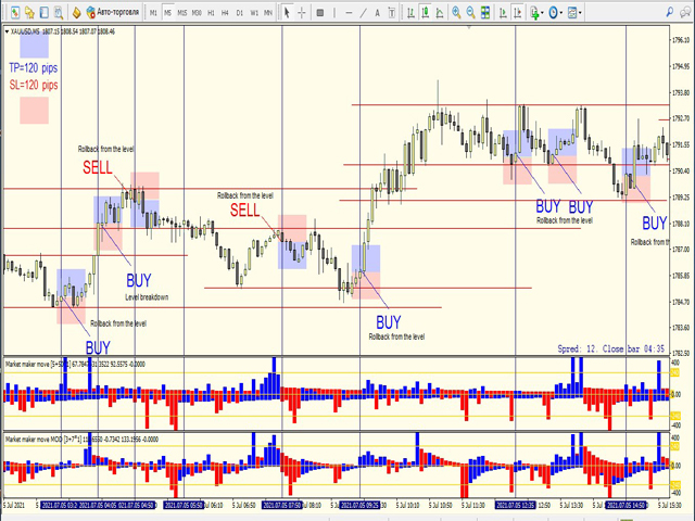 图片[4]-Mql5官网 Market maker move GOLD 外汇EA-EA侦探社 - 全球领先的MQL5官网外汇EA机器人MT4自动化交易EA资源免费分享网站