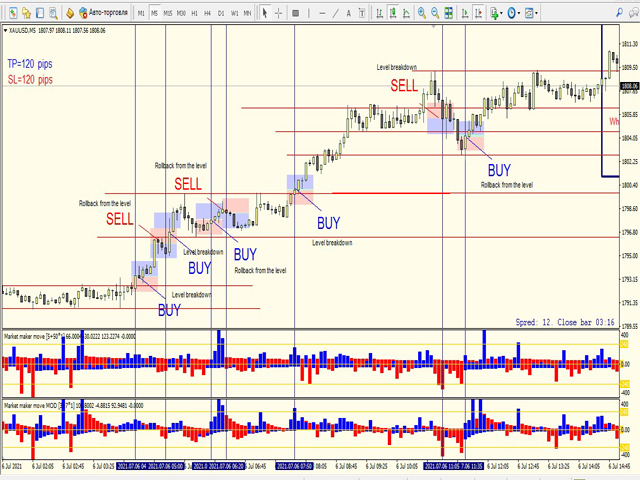 图片[5]-Mql5官网 Market maker move GOLD 外汇EA-EA侦探社 - 全球领先的MQL5官网外汇EA机器人MT4自动化交易EA资源免费分享网站