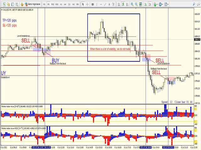 图片[6]-Mql5官网 Market maker move GOLD 外汇EA-EA侦探社 - 全球领先的MQL5官网外汇EA机器人MT4自动化交易EA资源免费分享网站