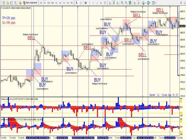 图片[7]-Mql5官网 Market maker move GOLD 外汇EA-EA侦探社 - 全球领先的MQL5官网外汇EA机器人MT4自动化交易EA资源免费分享网站