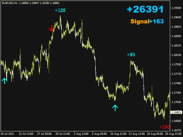 图片[1]-Mql5官网 Pip Counter Arrows 外汇EA-EA侦探社 - 全球领先的MQL5官网外汇EA机器人MT4自动化交易EA资源免费分享网站