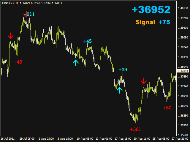 图片[2]-Mql5官网 Pip Counter Arrows 外汇EA-EA侦探社 - 全球领先的MQL5官网外汇EA机器人MT4自动化交易EA资源免费分享网站