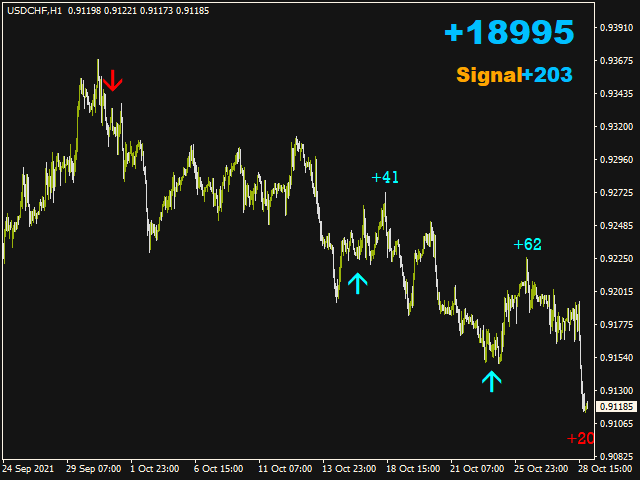 图片[3]-Mql5官网 Pip Counter Arrows 外汇EA-EA侦探社 - 全球领先的MQL5官网外汇EA机器人MT4自动化交易EA资源免费分享网站