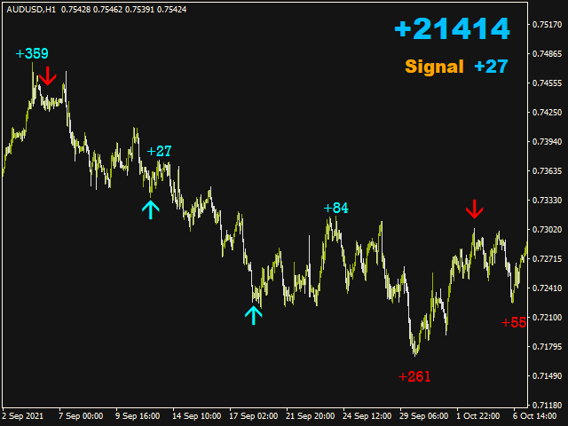 图片[4]-Mql5官网 Pip Counter Arrows 外汇EA-EA侦探社 - 全球领先的MQL5官网外汇EA机器人MT4自动化交易EA资源免费分享网站