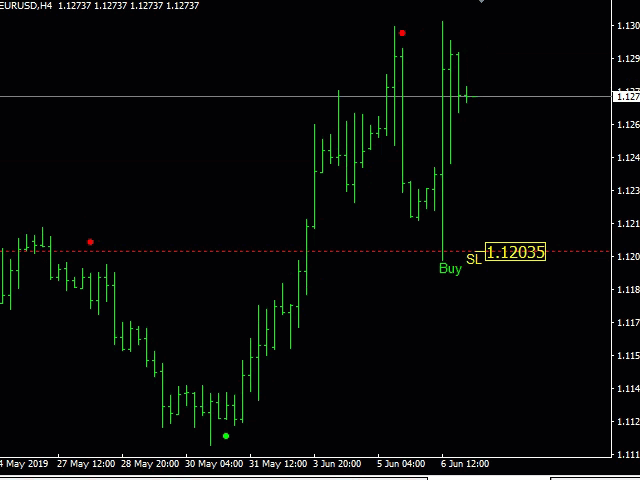 图片[1]-Mql5官网 Waves Follower 外汇EA-EA侦探社 - 全球领先的MQL5官网外汇EA机器人MT4自动化交易EA资源免费分享网站