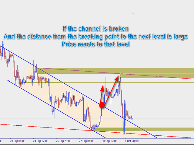 图片[2]-Mql5官网 L TL T indicator 外汇EA-EA侦探社 - 全球领先的MQL5官网外汇EA机器人MT4自动化交易EA资源免费分享网站
