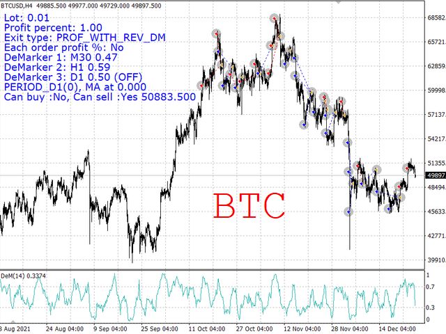 图片[4]-Mql5官网 Demarker MTF MA Trend Expert with Telegram Reports 外汇EA-EA侦探社 - 全球领先的MQL5官网外汇EA机器人MT4自动化交易EA资源免费分享网站