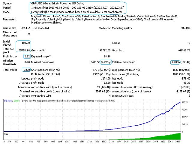 图片[3]-Mql5官网 Impulse Ideas 外汇EA-EA侦探社 - 全球领先的MQL5官网外汇EA机器人MT4自动化交易EA资源免费分享网站
