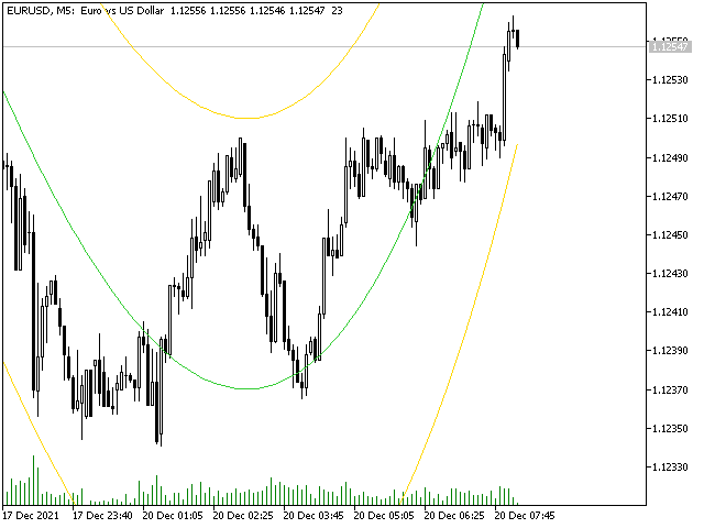 图片[5]-Mql5官网 Reg Professional mt4 外汇EA-EA侦探社 - 全球领先的MQL5官网外汇EA机器人MT4自动化交易EA资源免费分享网站