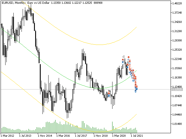 图片[8]-Mql5官网 Reg Professional mt4 外汇EA-EA侦探社 - 全球领先的MQL5官网外汇EA机器人MT4自动化交易EA资源免费分享网站