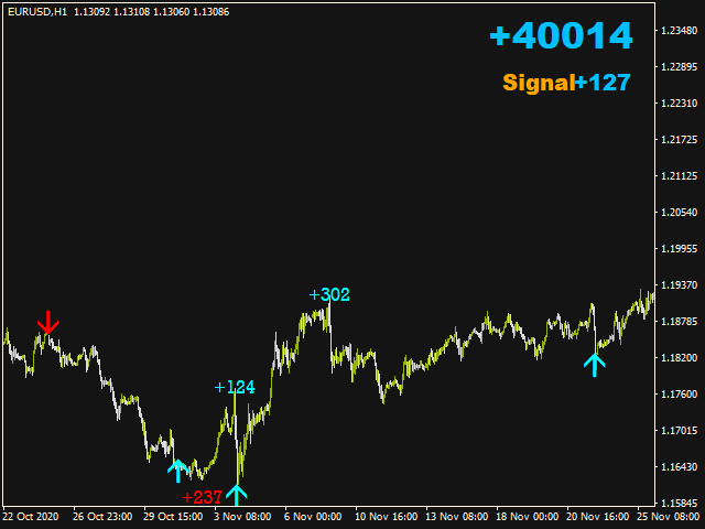 图片[3]-Mql5官网 Fx Perfect Signal 外汇EA-EA侦探社 - 全球领先的MQL5官网外汇EA机器人MT4自动化交易EA资源免费分享网站