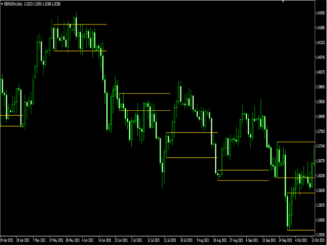 图片[1]-Mql5官网 InSideBar Pattern 外汇EA-EA侦探社 - 全球领先的MQL5官网外汇EA机器人MT4自动化交易EA资源免费分享网站