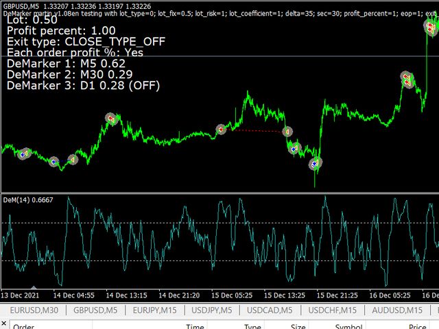 图片[1]-Mql5官网 Demarker MTF Expert with Telegram Reports 外汇EA-EA侦探社 - 全球领先的MQL5官网外汇EA机器人MT4自动化交易EA资源免费分享网站