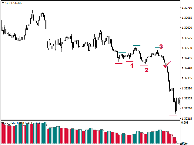 图片[1]-Mql5官网 Price Ratio 外汇EA-EA侦探社 - 全球领先的MQL5官网外汇EA机器人MT4自动化交易EA资源免费分享网站