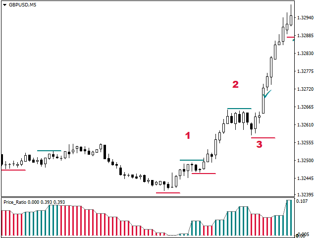 图片[2]-Mql5官网 Price Ratio 外汇EA-EA侦探社 - 全球领先的MQL5官网外汇EA机器人MT4自动化交易EA资源免费分享网站