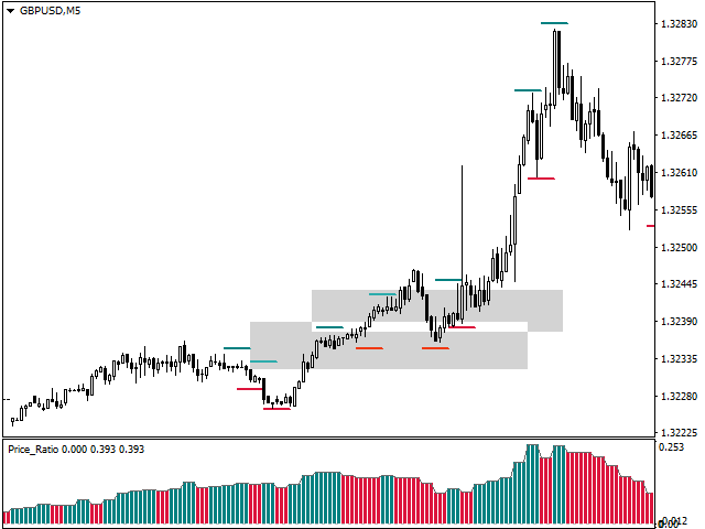 图片[3]-Mql5官网 Price Ratio 外汇EA-EA侦探社 - 全球领先的MQL5官网外汇EA机器人MT4自动化交易EA资源免费分享网站