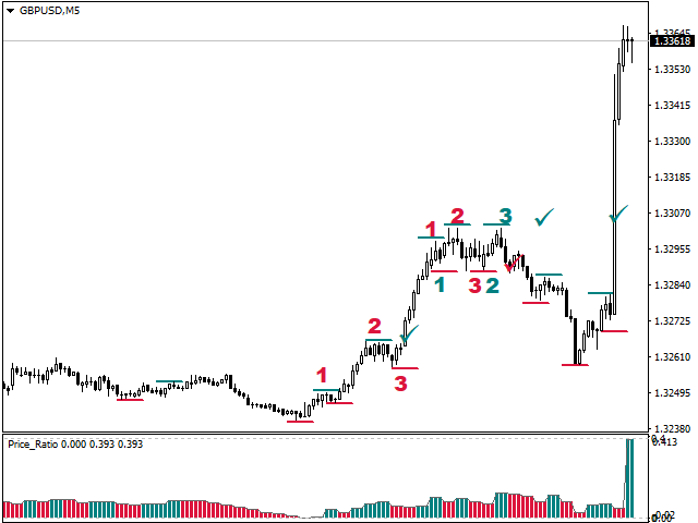 图片[4]-Mql5官网 Price Ratio 外汇EA-EA侦探社 - 全球领先的MQL5官网外汇EA机器人MT4自动化交易EA资源免费分享网站