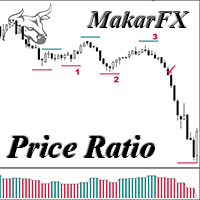 Mql5官网 Price Ratio 外汇EA-EA侦探社 - 全球领先的MQL5官网外汇EA机器人MT4自动化交易EA资源免费分享网站