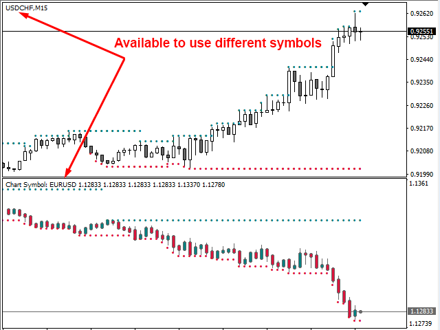图片[1]-Mql5官网 Separate Chart Symbol 外汇EA-EA侦探社 - 全球领先的MQL5官网外汇EA机器人MT4自动化交易EA资源免费分享网站