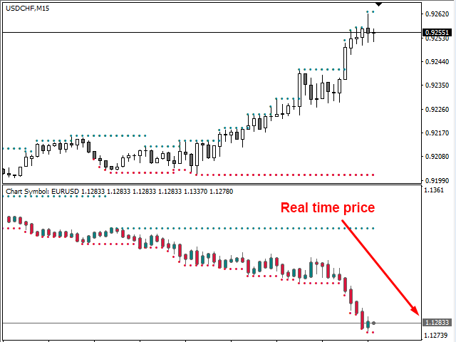 图片[3]-Mql5官网 Separate Chart Symbol 外汇EA-EA侦探社 - 全球领先的MQL5官网外汇EA机器人MT4自动化交易EA资源免费分享网站