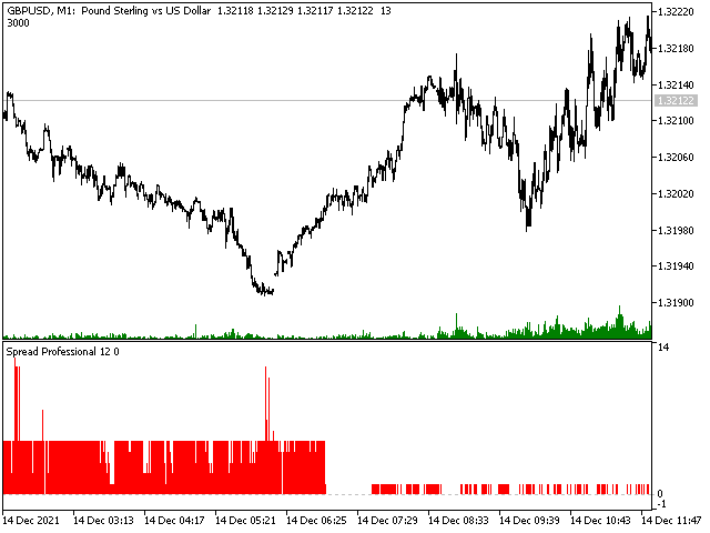 图片[1]-Mql5官网 Spread Professional mt4 外汇EA-EA侦探社 - 全球领先的MQL5官网外汇EA机器人MT4自动化交易EA资源免费分享网站