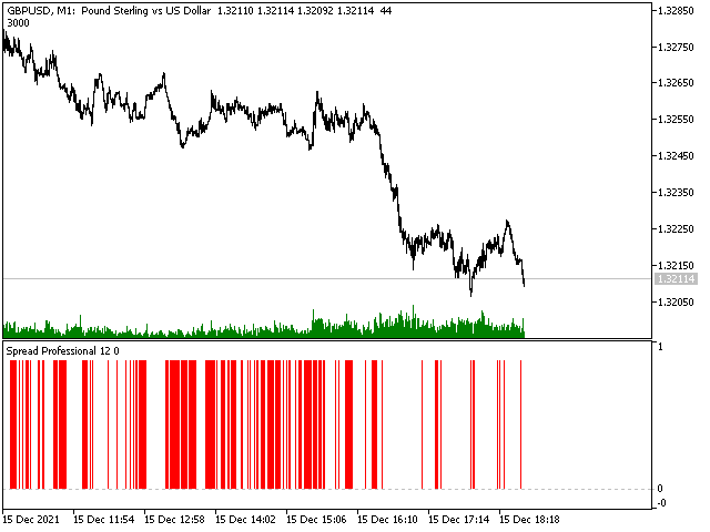 图片[2]-Mql5官网 Spread Professional mt4 外汇EA-EA侦探社 - 全球领先的MQL5官网外汇EA机器人MT4自动化交易EA资源免费分享网站