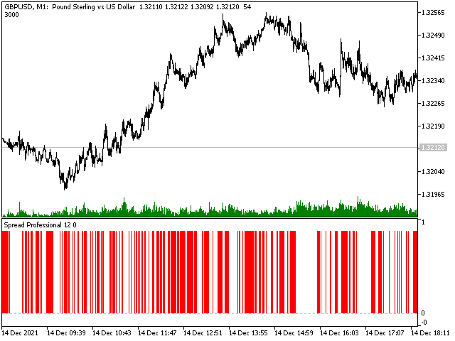 图片[3]-Mql5官网 Spread Professional mt4 外汇EA-EA侦探社 - 全球领先的MQL5官网外汇EA机器人MT4自动化交易EA资源免费分享网站