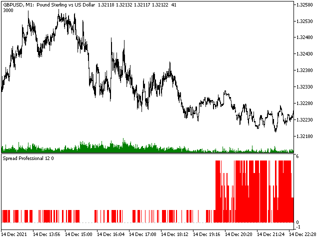图片[4]-Mql5官网 Spread Professional mt4 外汇EA-EA侦探社 - 全球领先的MQL5官网外汇EA机器人MT4自动化交易EA资源免费分享网站