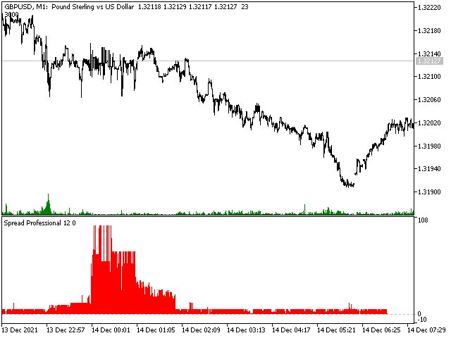 图片[6]-Mql5官网 Spread Professional mt4 外汇EA-EA侦探社 - 全球领先的MQL5官网外汇EA机器人MT4自动化交易EA资源免费分享网站