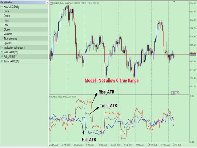 图片[1]-Mql5官网 Rise Fall ATR MT4 外汇EA-EA侦探社 - 全球领先的MQL5官网外汇EA机器人MT4自动化交易EA资源免费分享网站