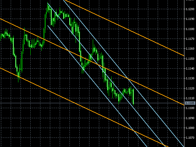 图片[1]-Mql5官网 Trend Channel Alert MT4 外汇EA-EA侦探社 - 全球领先的MQL5官网外汇EA机器人MT4自动化交易EA资源免费分享网站