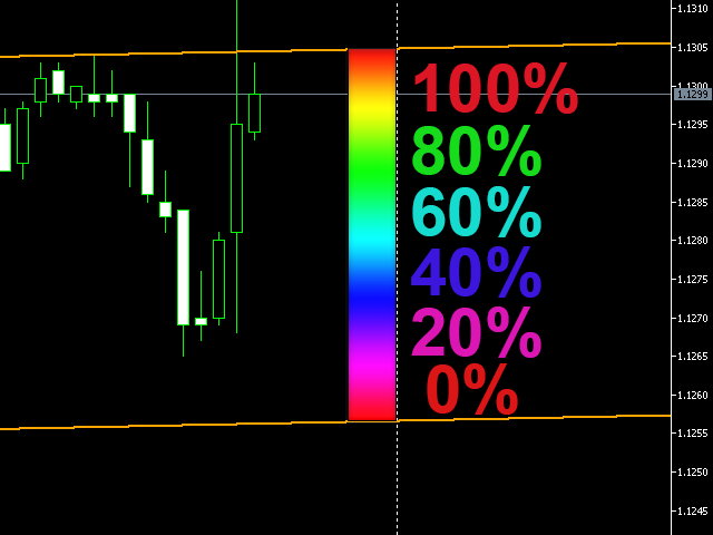 图片[2]-Mql5官网 Trend Channel Alert MT4 外汇EA-EA侦探社 - 全球领先的MQL5官网外汇EA机器人MT4自动化交易EA资源免费分享网站