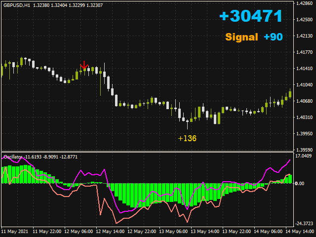 图片[1]-Mql5官网 Trend Signal System 外汇EA-EA侦探社 - 全球领先的MQL5官网外汇EA机器人MT4自动化交易EA资源免费分享网站