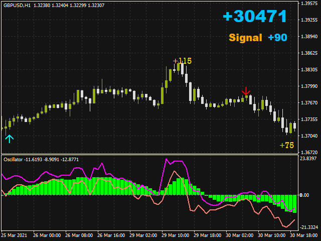 图片[2]-Mql5官网 Trend Signal System 外汇EA-EA侦探社 - 全球领先的MQL5官网外汇EA机器人MT4自动化交易EA资源免费分享网站